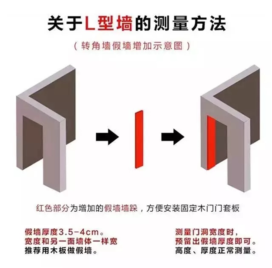 福州裝修設(shè)計(jì)-門洞測量方法